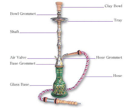 Hookah Setup / Parts