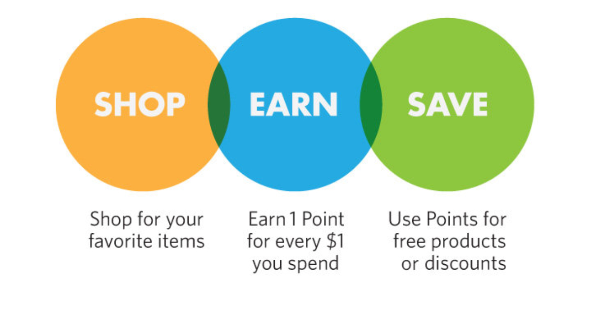 TexasHookah.com Reward Points